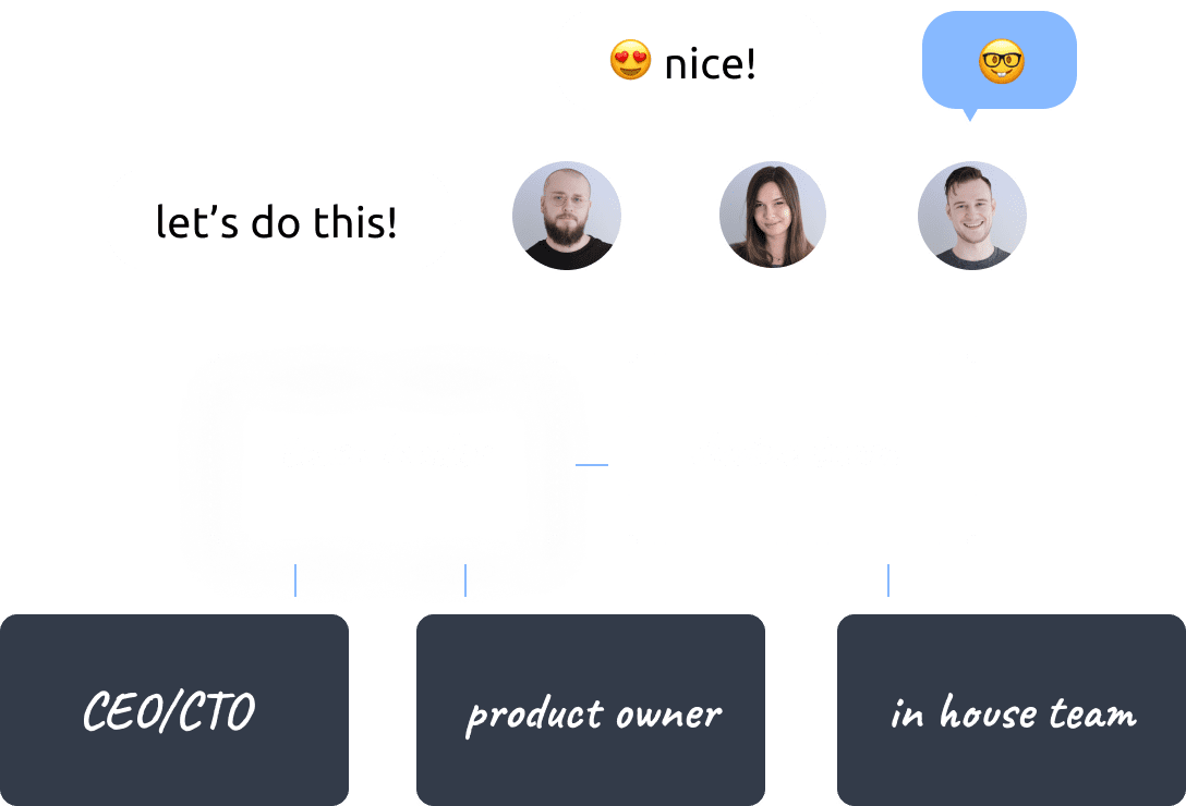 A simple graph showing the workflow with Devine Team